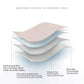 Women Menstrual Period Panties Underwear 4 Layers Plus Size Heavy Flow Absorbency Leakproof Physiological Sanitary Lingerie