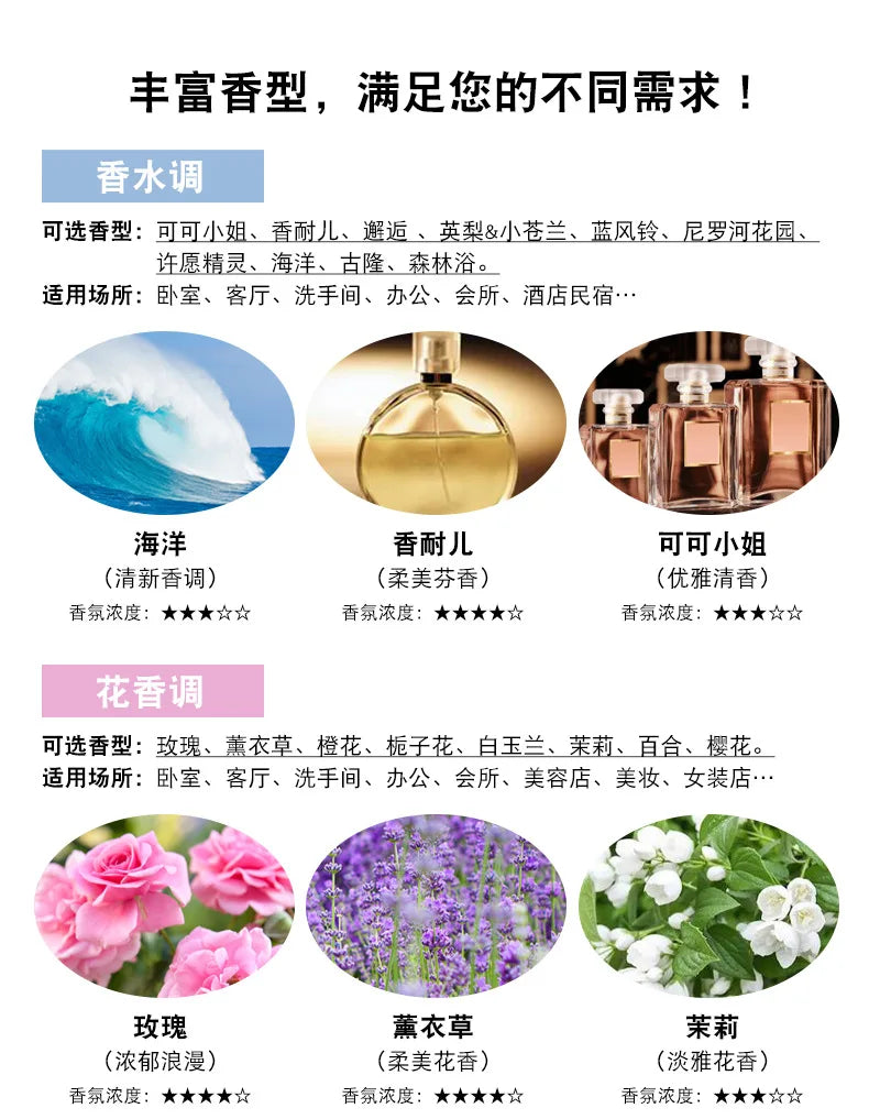 1000ml Hotel Series Essential Oil For Aromatic Diffuser Soap Making Candle Making Car Scent Diffuser Home Perfumes Fragrance Oil