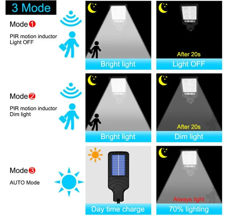 72/108 COB Sensor Solar Lights Outdoor LED Street Garden Solar Lamps 3Modes Waterproof Motion Sensor Remote Control Wall Light