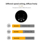 Essential Oil Diffuser for Home Quiet Smart Auto Aroma Diffuser Dual Nozzle Anti-Leakage 20ML  Aromatherapy Diffuser Nano Mist
