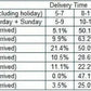 M65 UK  Men Autumn Flight Pilot Coat  Clothes Casual Tactical Hoodie Hunting Field Jacket Windbreaker Waterproof Jackets