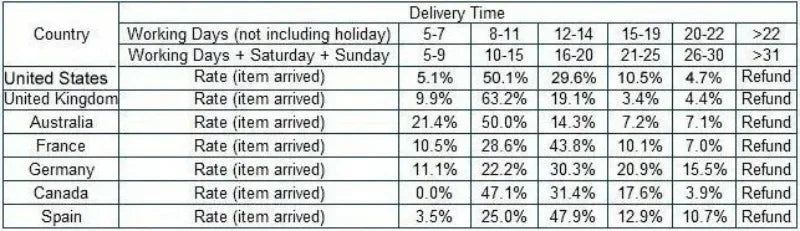 M65 UK  Men Autumn Flight Pilot Coat  Clothes Casual Tactical Hoodie Hunting Field Jacket Windbreaker Waterproof Jackets