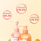 250ml Niacinamide Body Milk Pomelo Citrus Lactic Acid Bacteria Brightening Body Cream Soft and Moisturizing Body Care