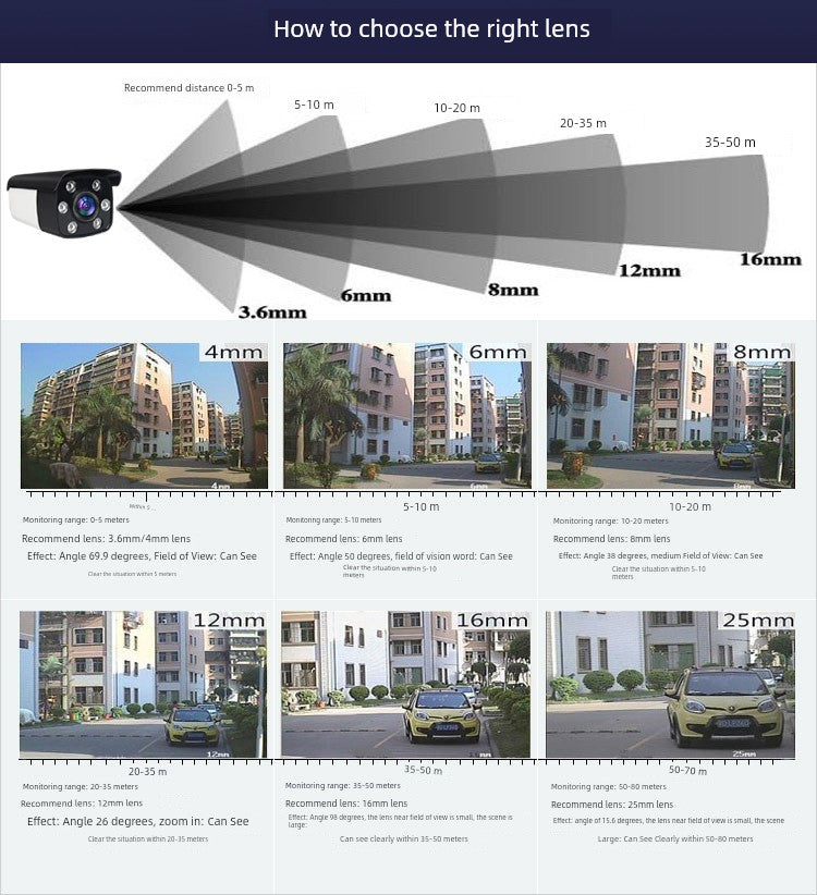 Direct-Connected TV Monitor Analog Camera Full Set of Equipment For Home Outdoor Closed-Circuit Old Wired Probe