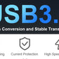 DBIT USB HUB 3.0/2.0 USB Splitter 7-IN-1 USB Adapte Multi-Hub Independent Switch Dock Desktop Laptop Accessories 30cm Cable