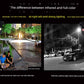 Direct-Connected TV Monitor Analog Camera Full Set of Equipment For Home Outdoor Closed-Circuit Old Wired Probe