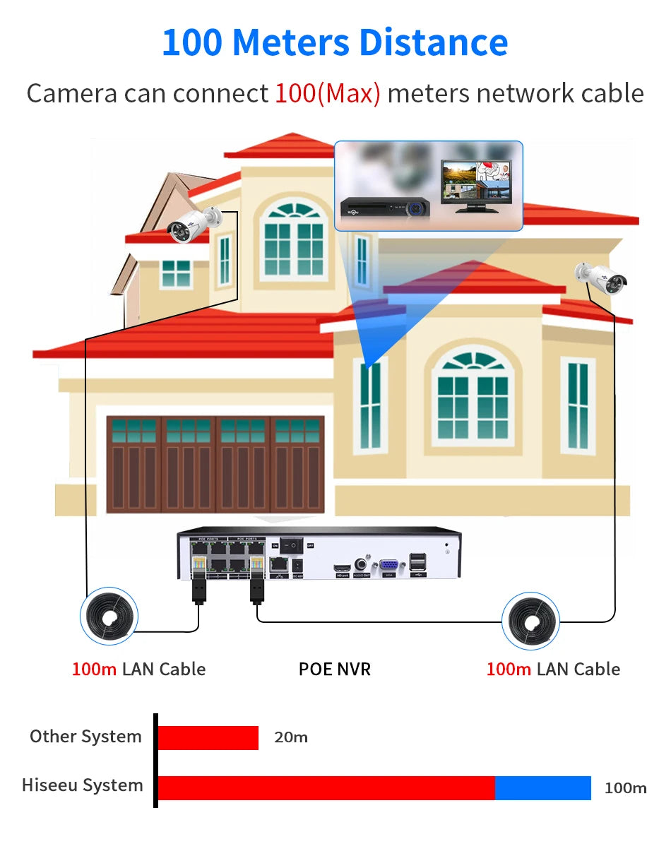 Hiseeu 5MP Audio IP Security Surveillance Camera POE H.265 Outdoor Waterproof IP66 CCTV Camera P2P Video Home for POE NVR